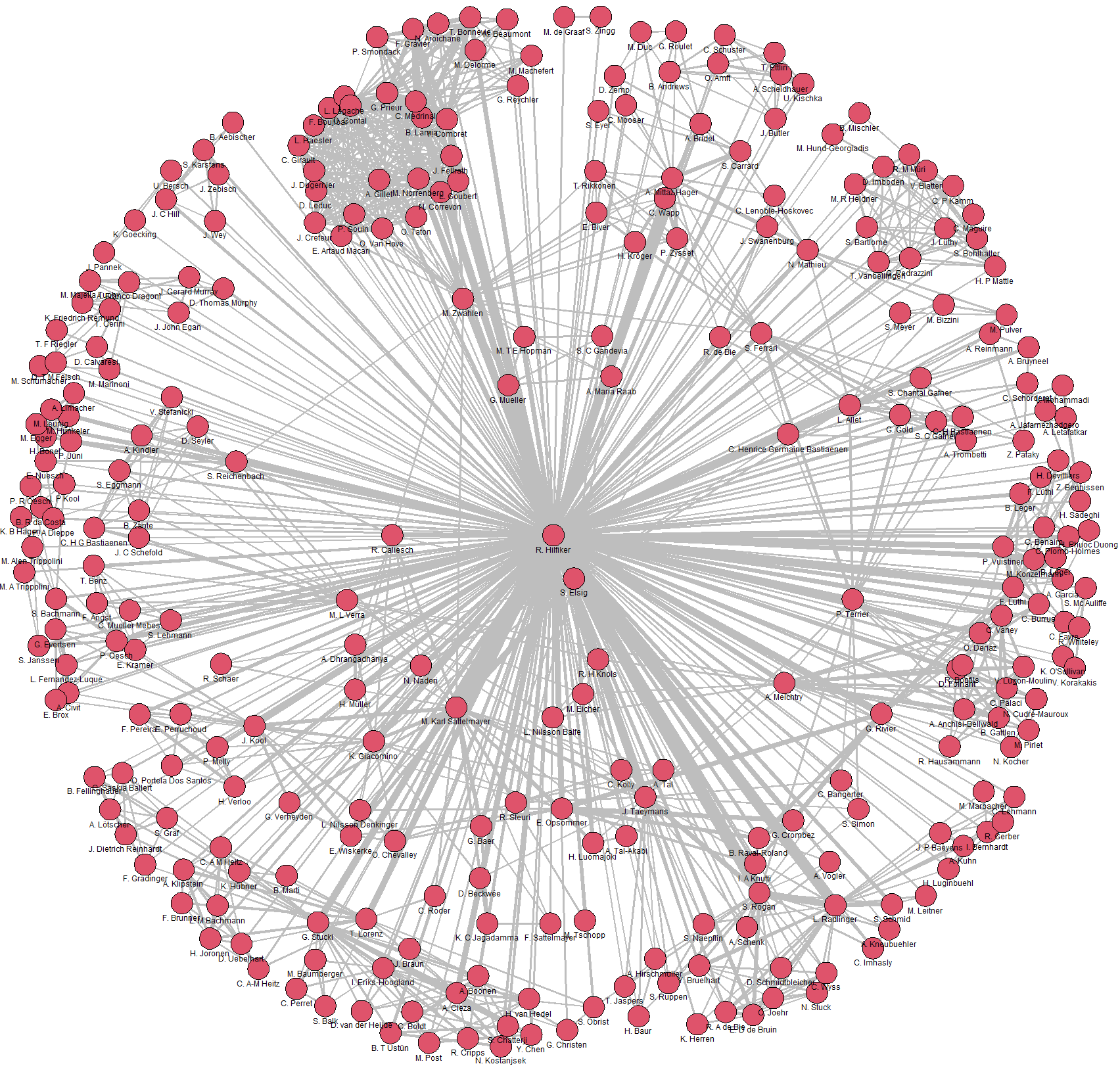 Co-Author Network Roger Hilfiker